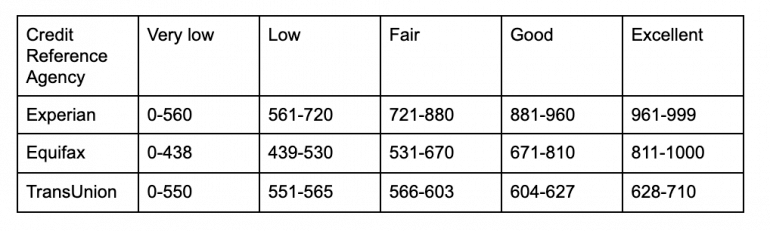 agencies score.png